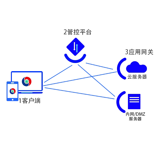 �������ǲ���(�й���)�ٷ���վ