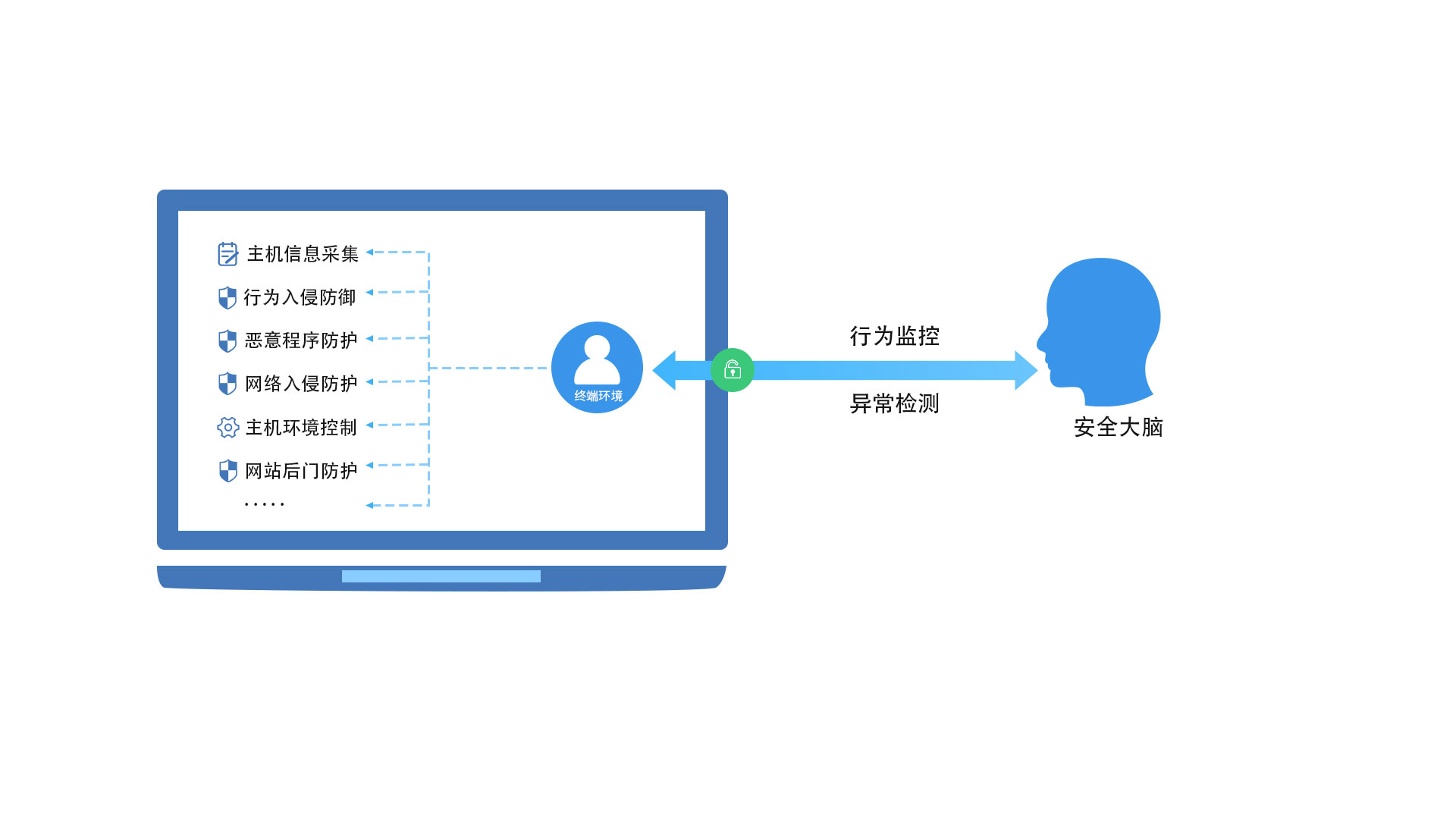 �������ǲ���(�й���)�ٷ���վ