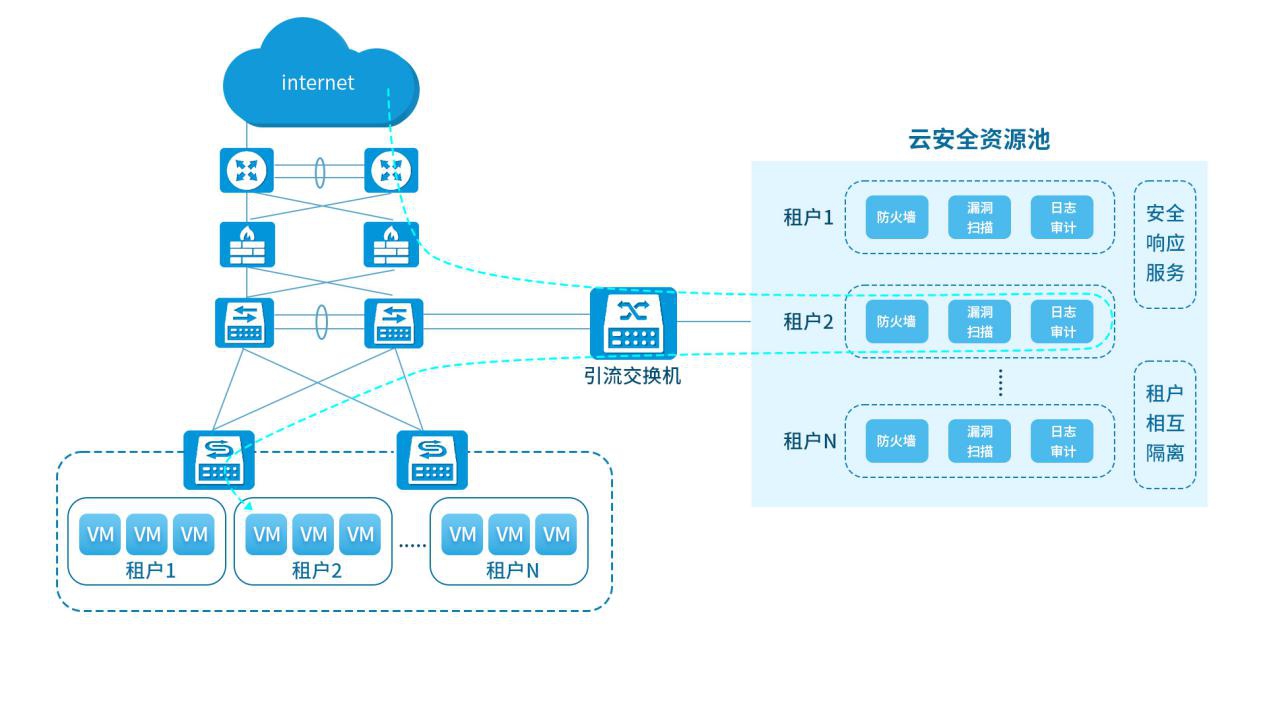 �������ǲ���(�й���)�ٷ���վ